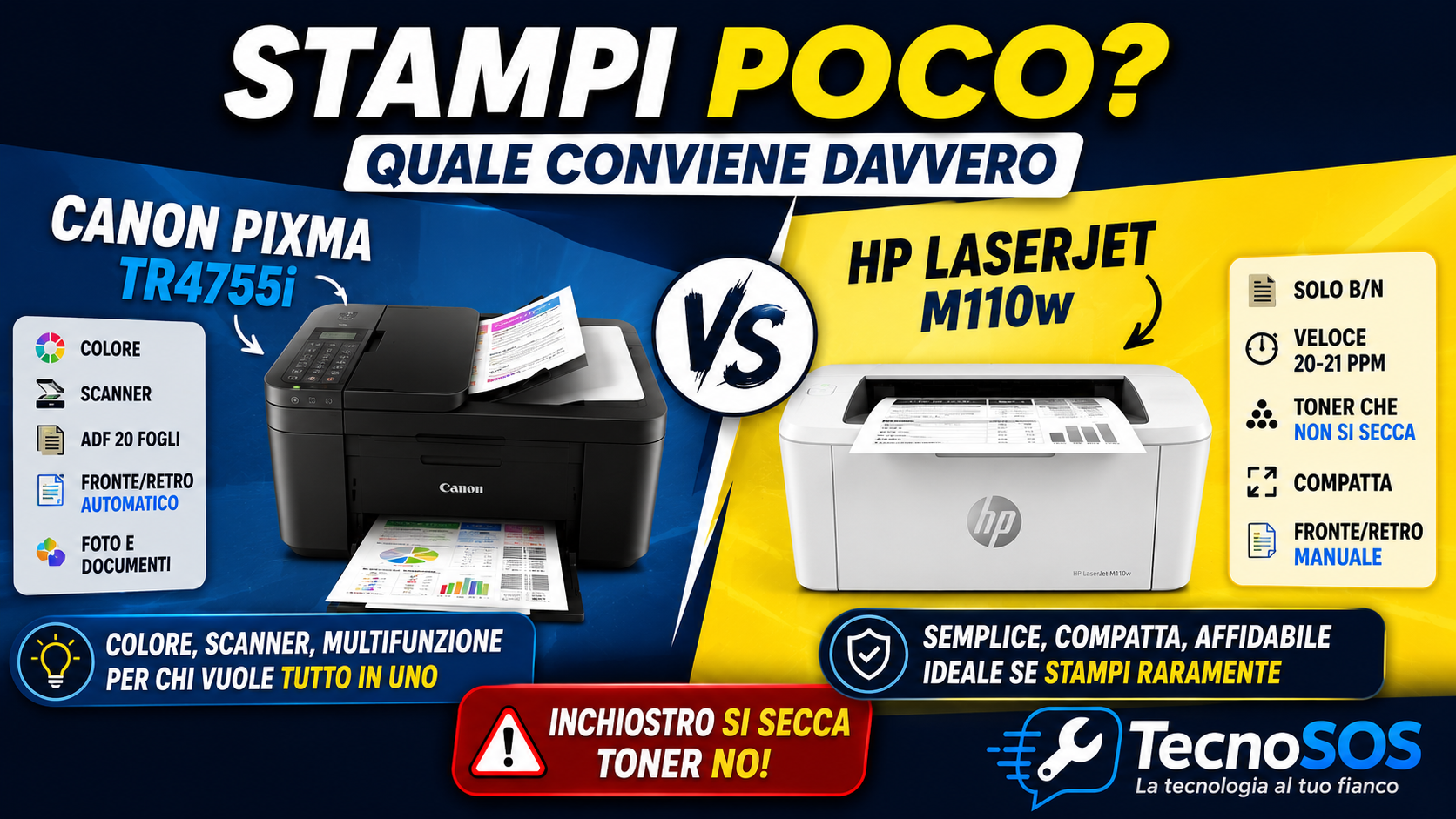 Stampi poco? Canon PIXMA TR4755i o HP LaserJet M110w: quale conviene davvero